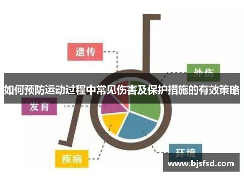 如何预防运动过程中常见伤害及保护措施的有效策略