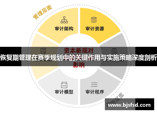 恢复期管理在赛季规划中的关键作用与实施策略深度剖析