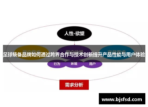 足球装备品牌如何通过跨界合作与技术创新提升产品性能与用户体验